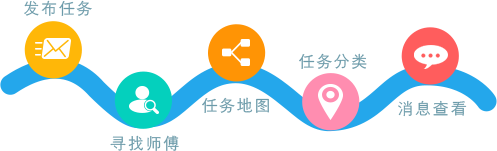 百手创富App介绍图片